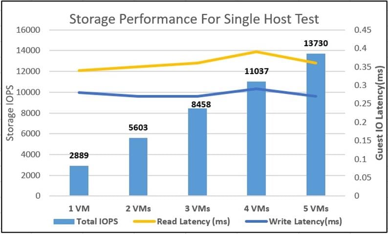 Related image, diagram or screenshot