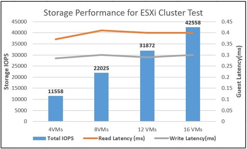 Related image, diagram or screenshot