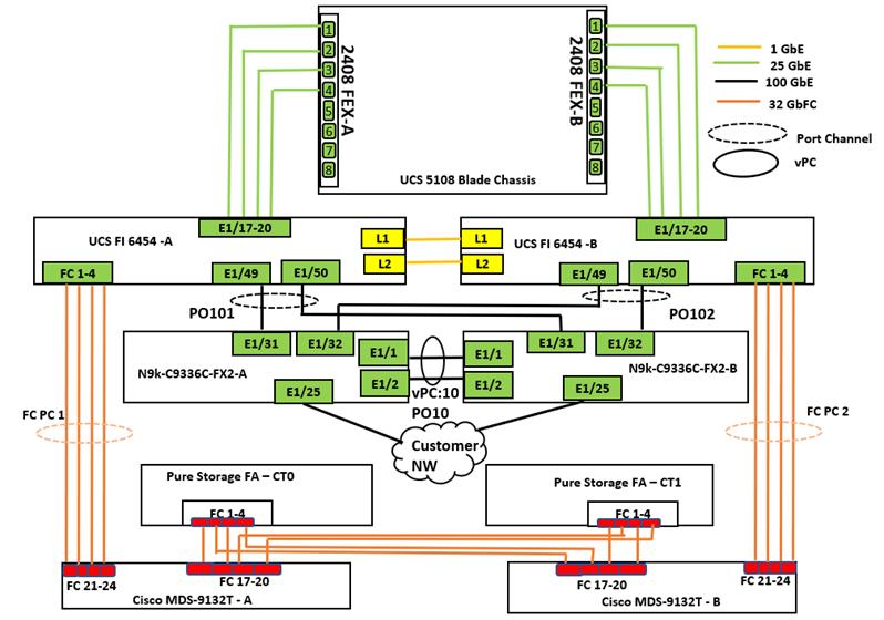 Related image, diagram or screenshot