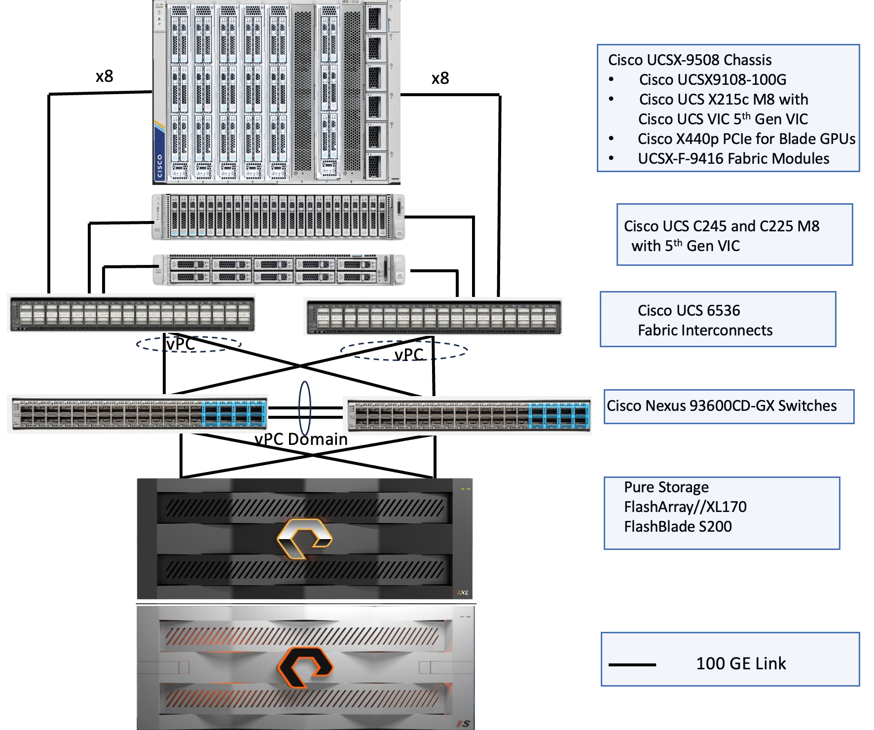 FlashStack with Red Hat OpenShift Containerization and
