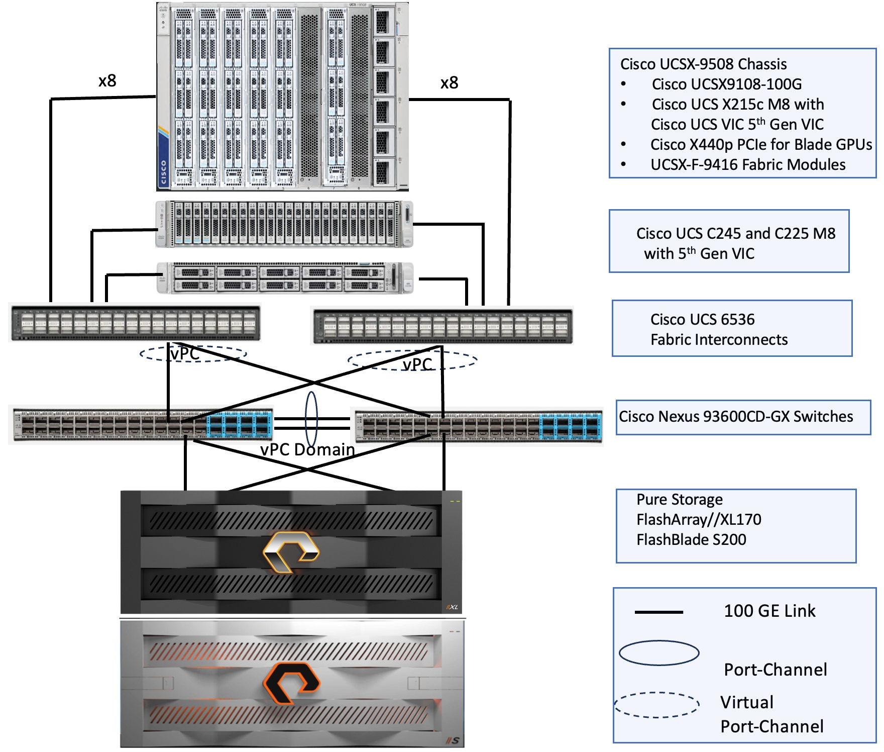 A diagram of a serverAI-generated content may be incorrect.