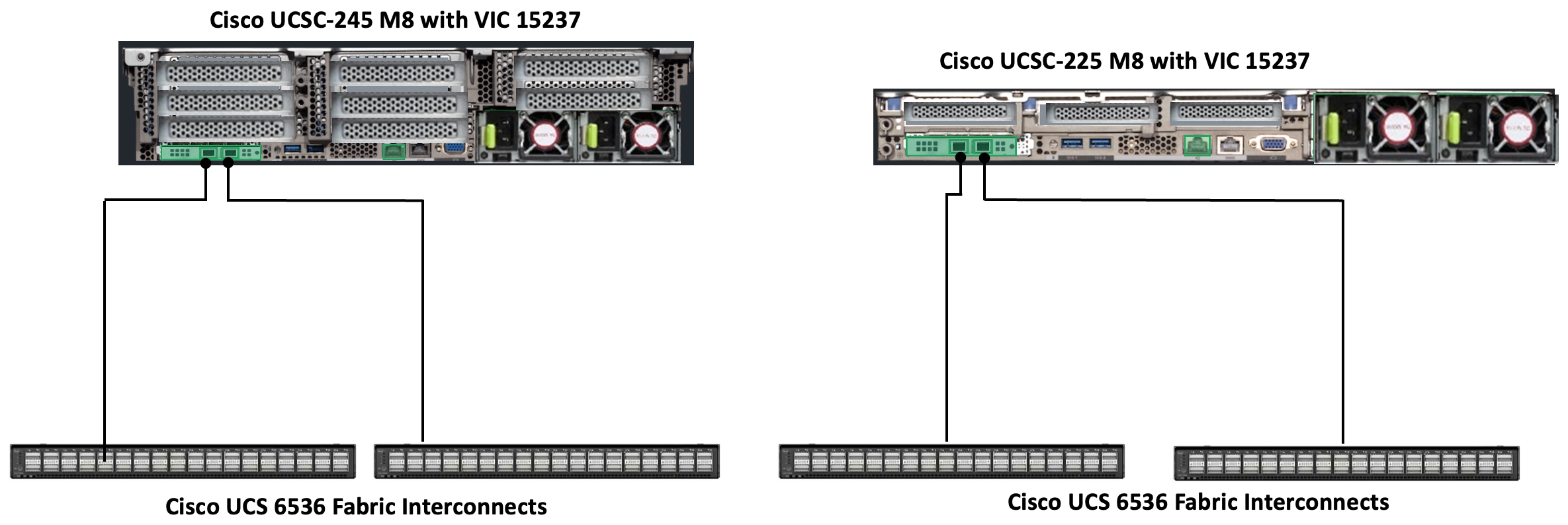 A diagram of a computer serverAI-generated content may be incorrect.
