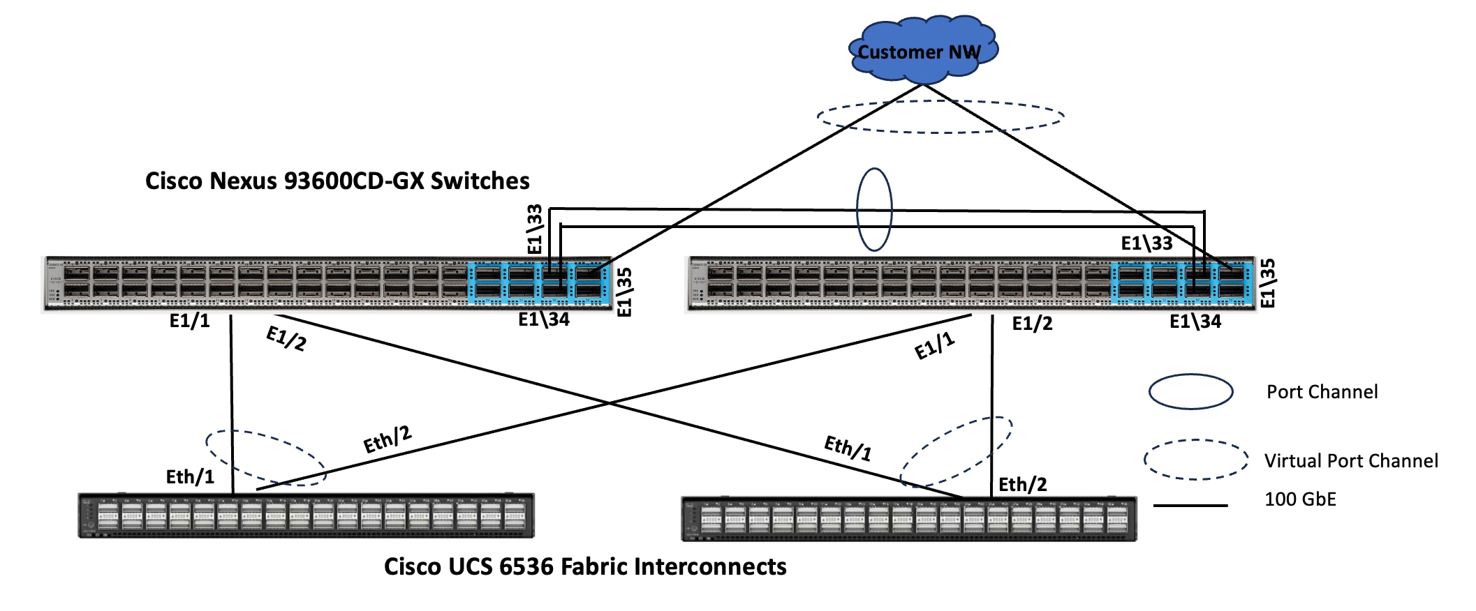 A diagram of a computer networkAI-generated content may be incorrect.
