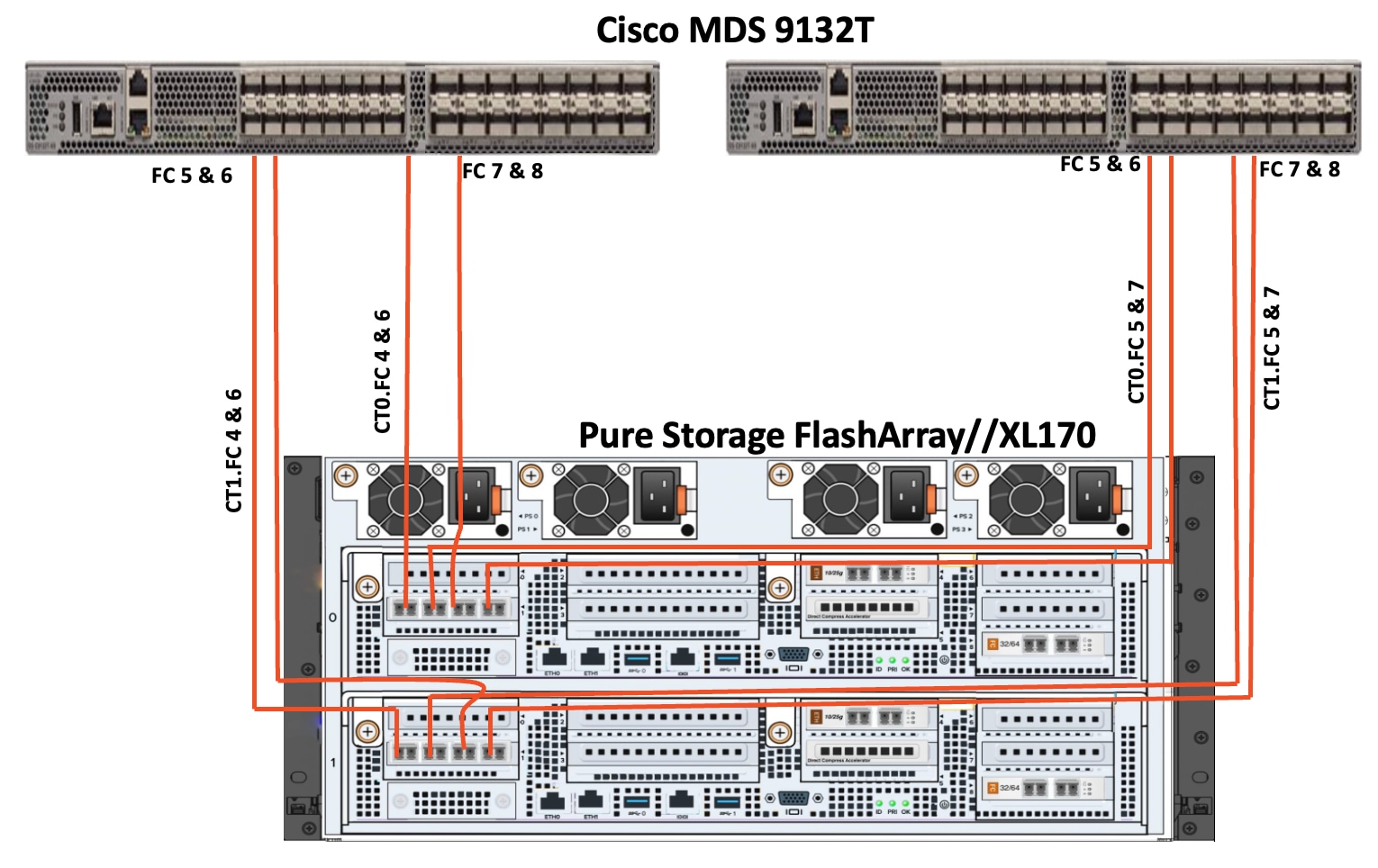 A diagram of a serverAI-generated content may be incorrect.