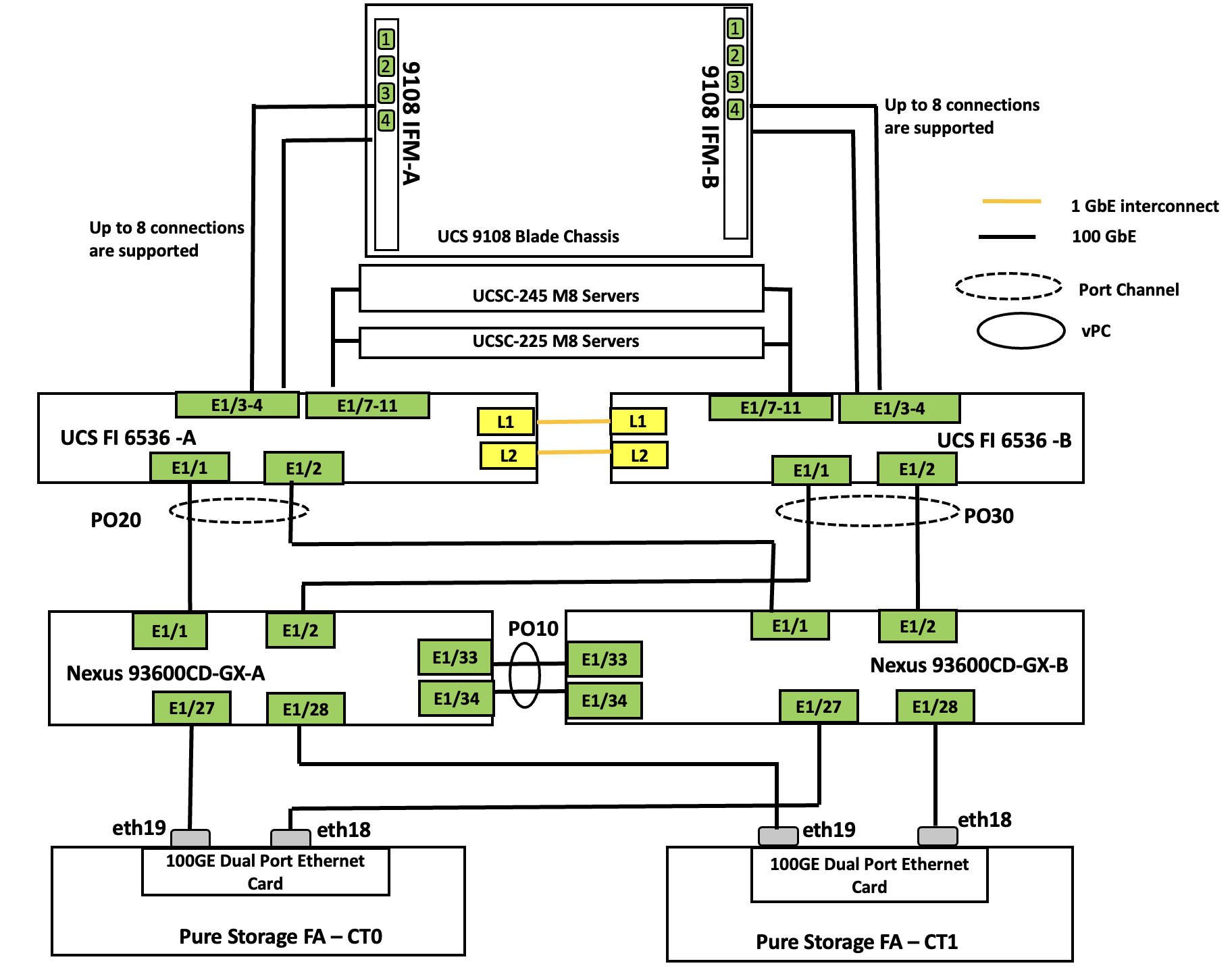 A diagram of a serverAI-generated content may be incorrect.