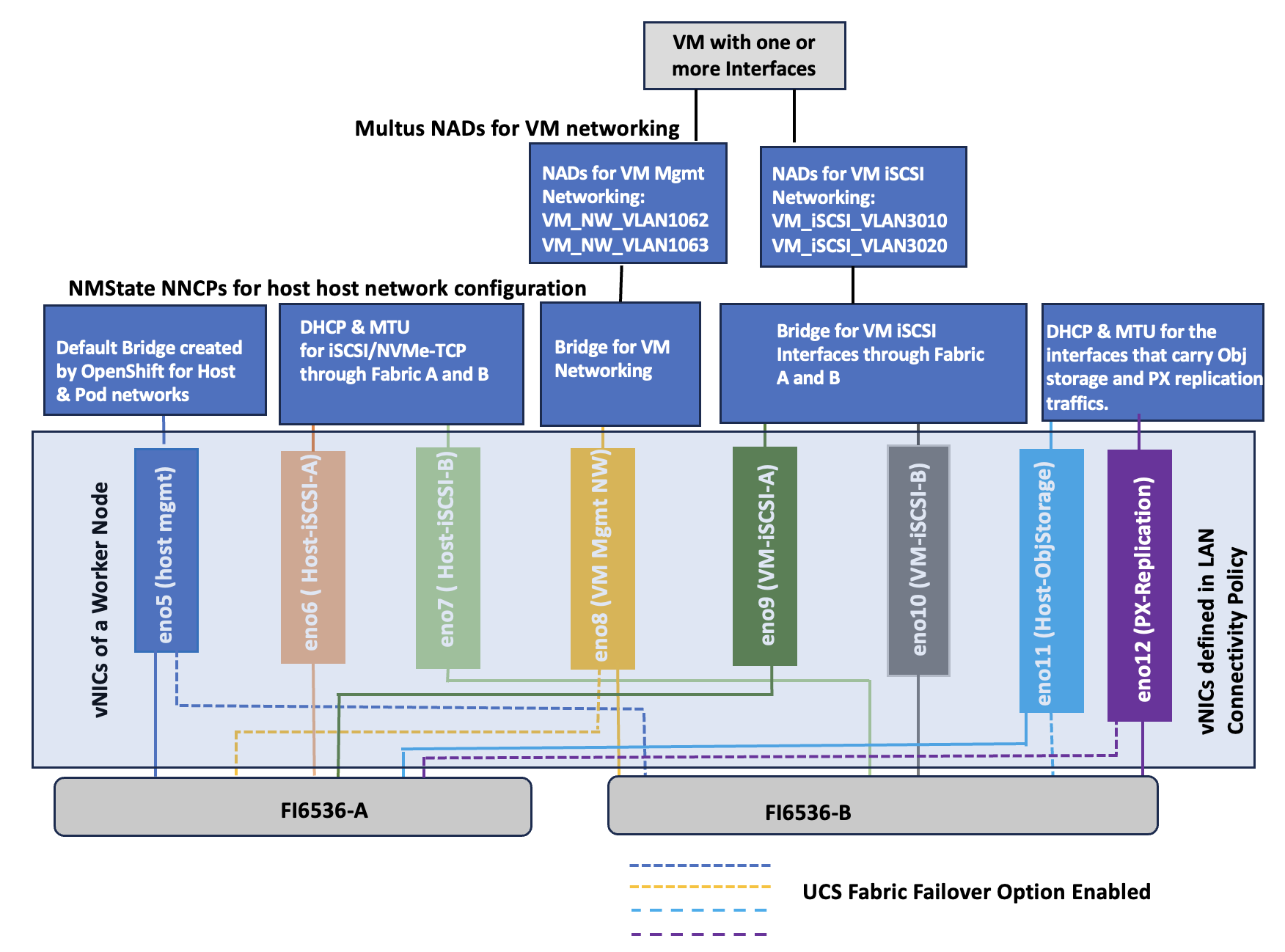 A diagram of a network systemAI-generated content may be incorrect.
