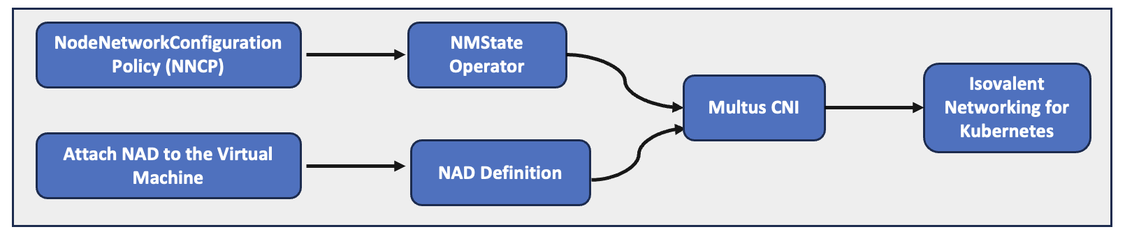 A diagram of a diagramAI-generated content may be incorrect.