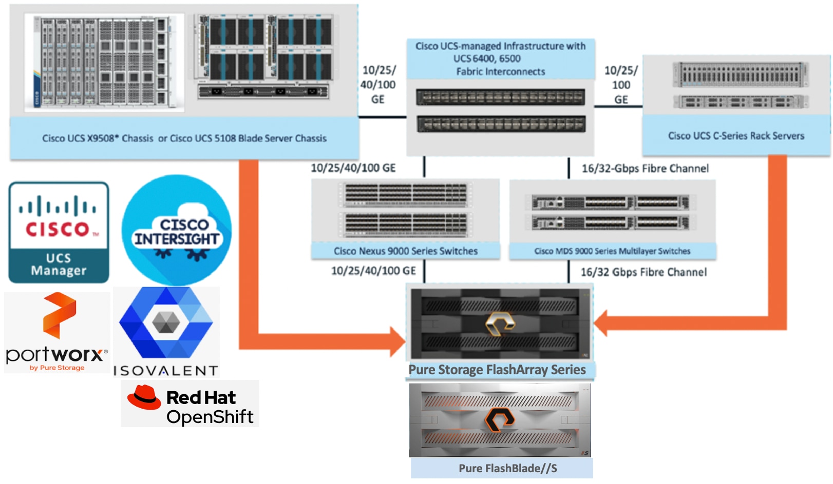 A diagram of a serverAI-generated content may be incorrect.