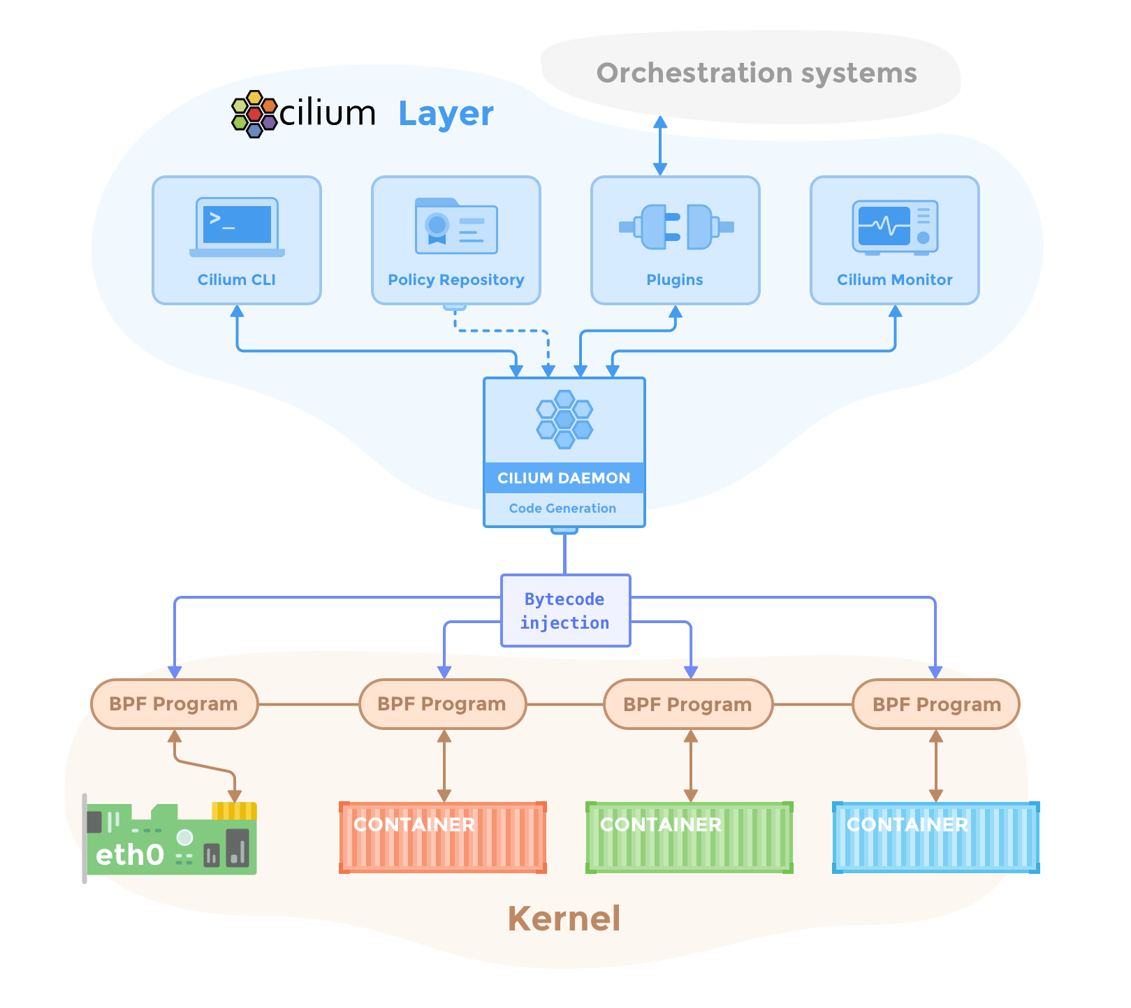 A diagram of a diagramAI-generated content may be incorrect.