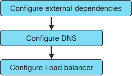 Related image, diagram or screenshot