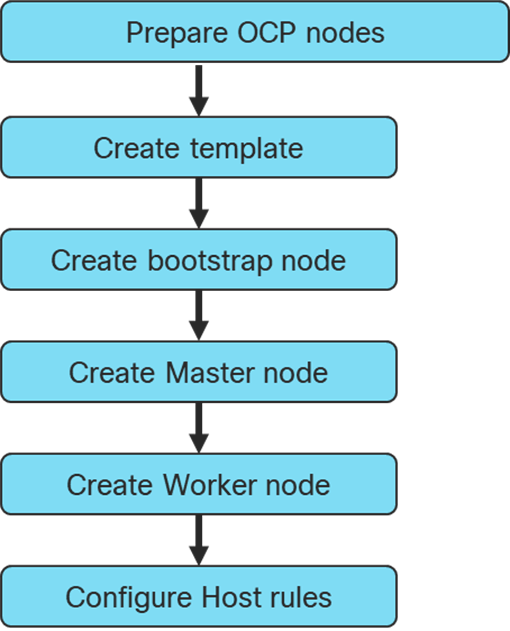 Related image, diagram or screenshot