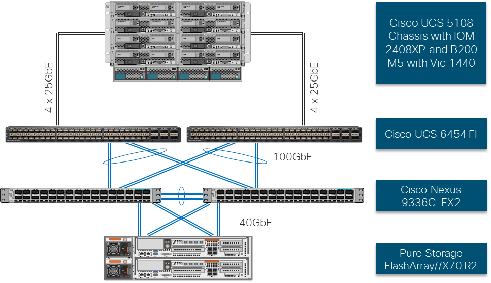 Related image, diagram or screenshot