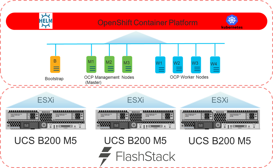 Related image, diagram or screenshot