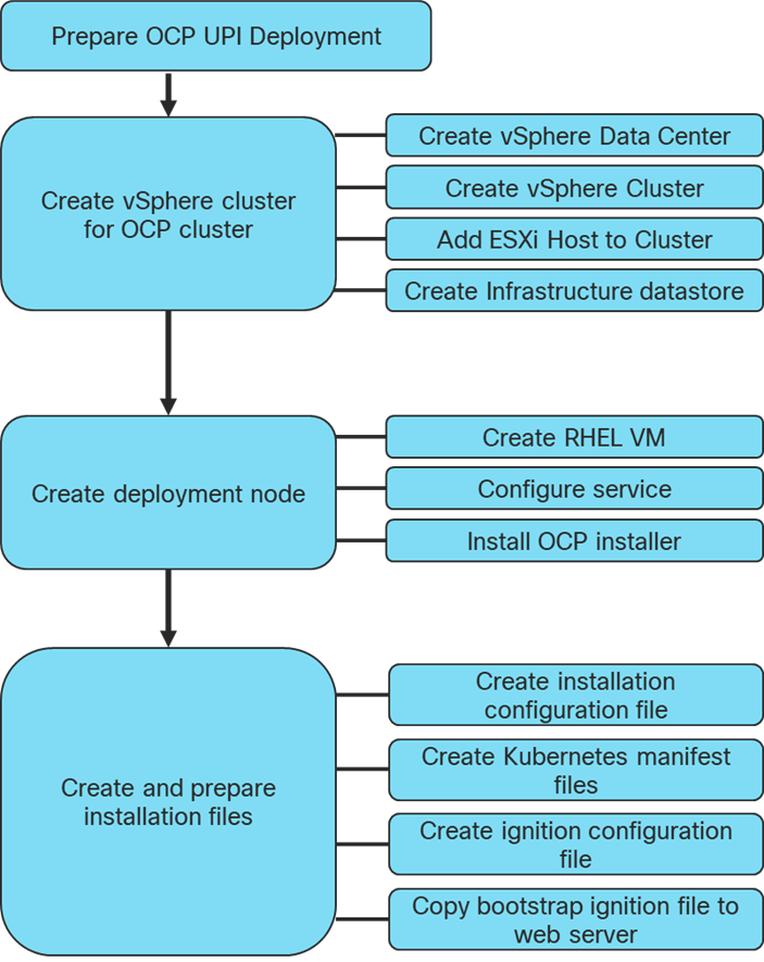 Related image, diagram or screenshot