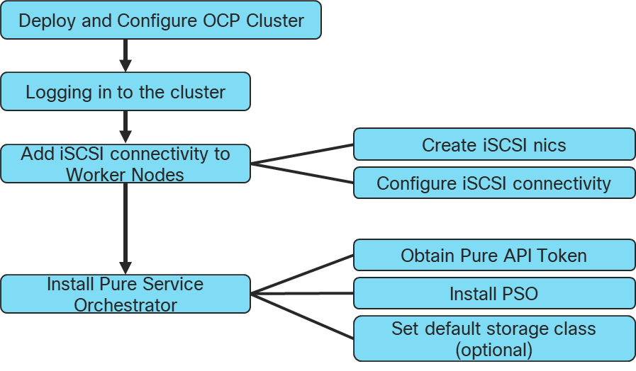 Related image, diagram or screenshot