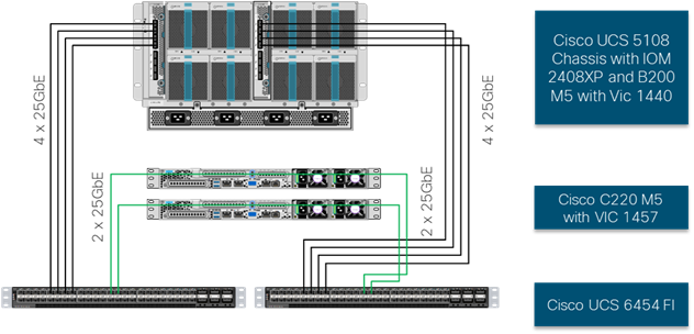 Related image, diagram or screenshot