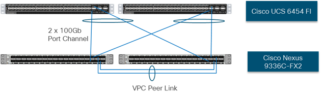 Related image, diagram or screenshot