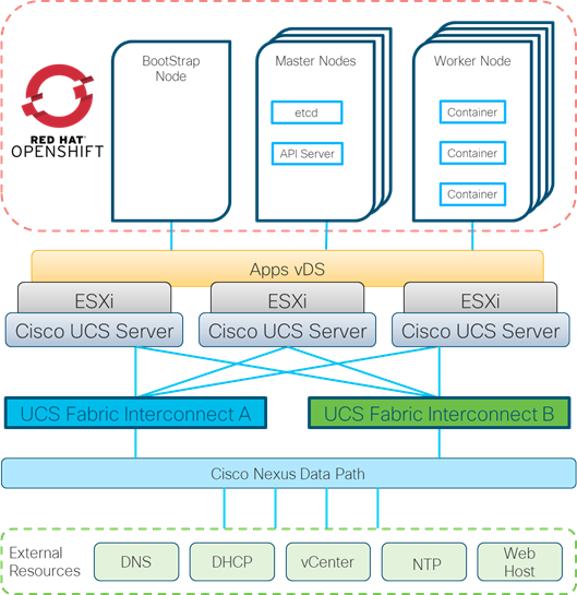 Related image, diagram or screenshot