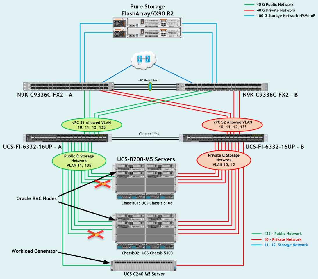 Related image, diagram or screenshot