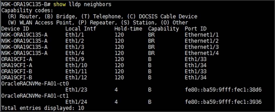 FlashStack Data Center for Oracle RAC 19c Database on NVMe/RoCE - Cisco