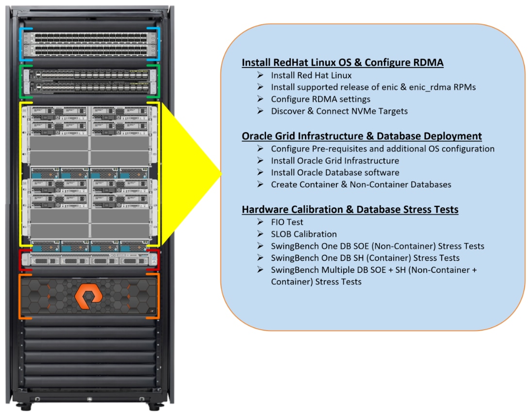 Related image, diagram or screenshot