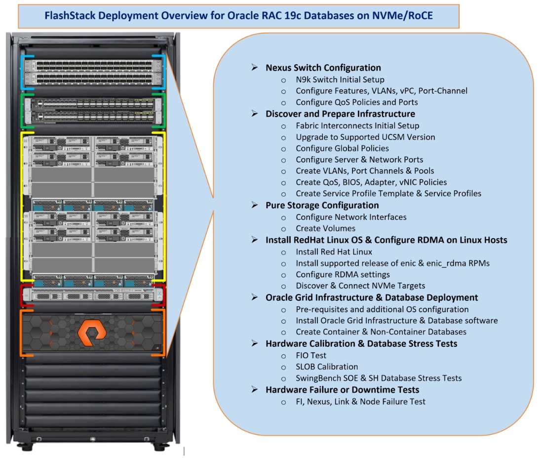 NVMe Storage Server Project - The Tech Journal