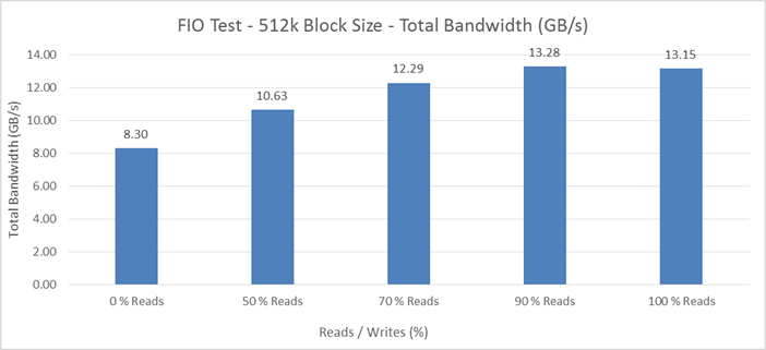 Related image, diagram or screenshot