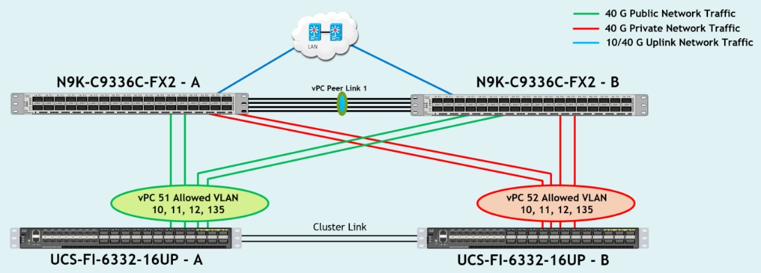 Related image, diagram or screenshot