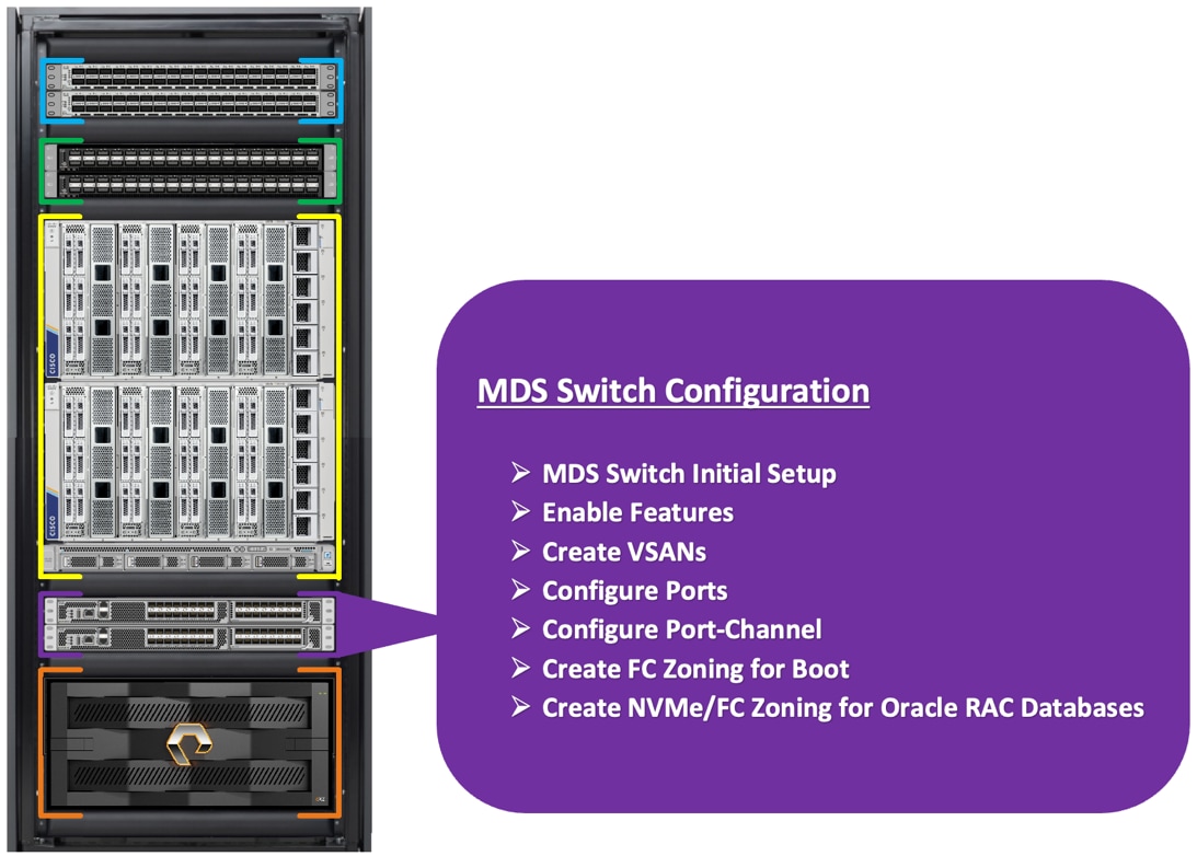 A close-up of a switchDescription automatically generated