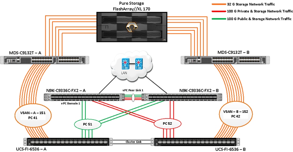 A diagram of a serverDescription automatically generated