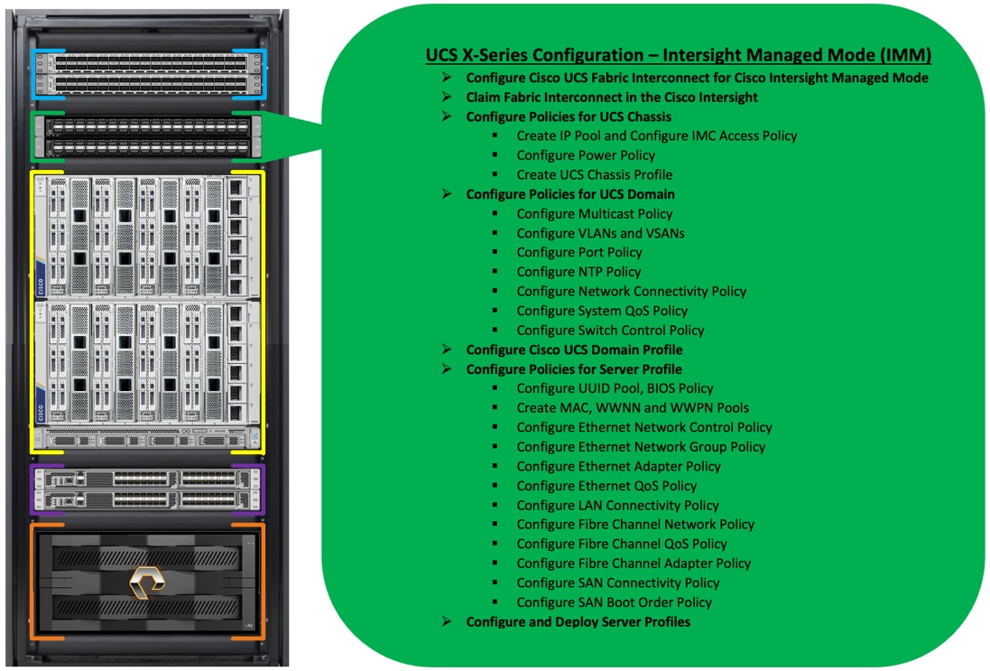 A close-up of a computer serverDescription automatically generated