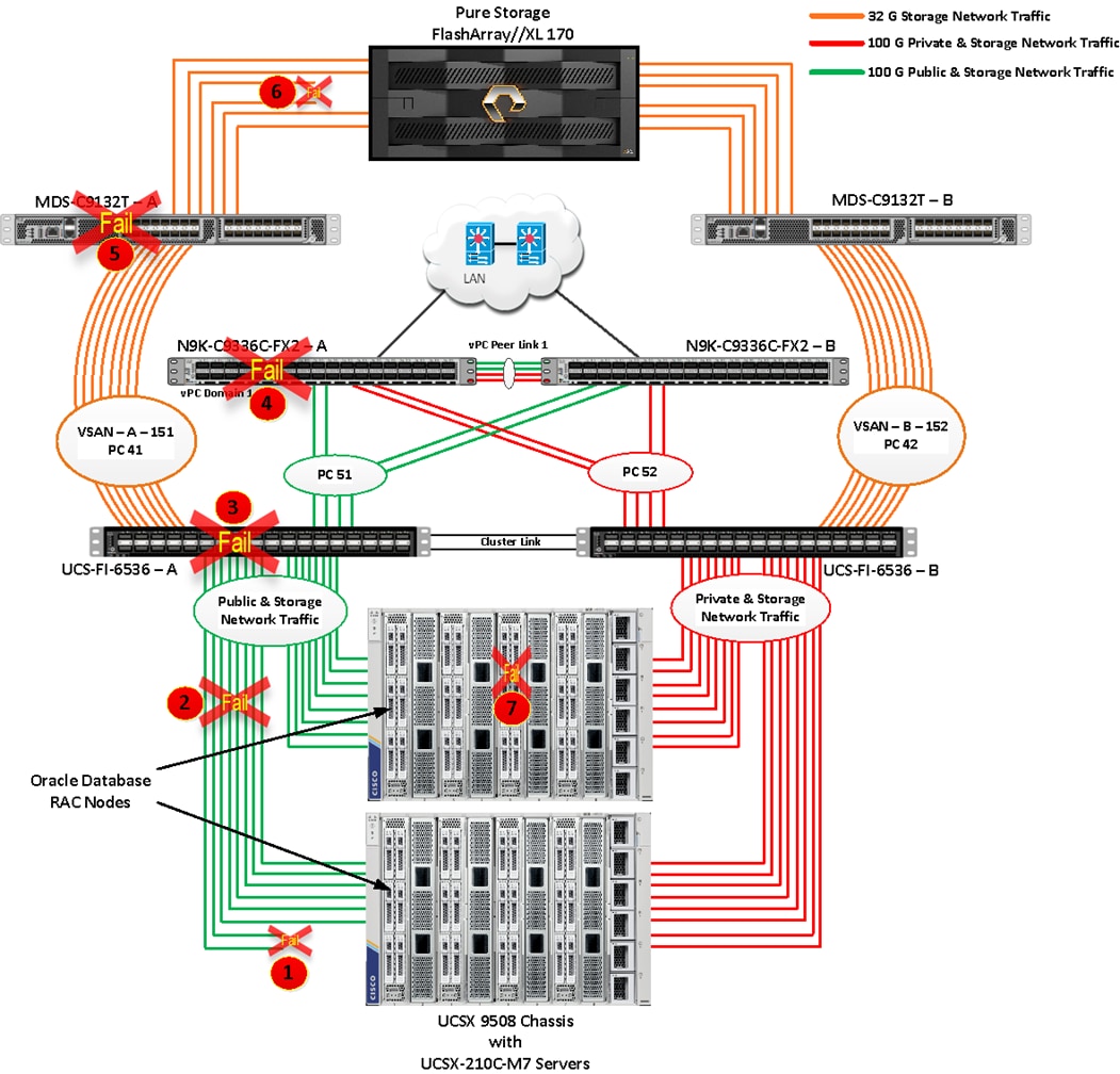 A diagram of a computer serverDescription automatically generated