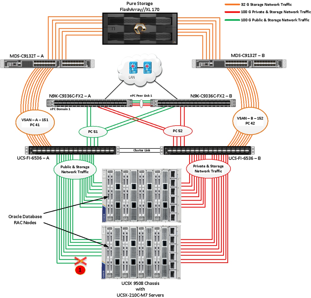 A diagram of a computer serverDescription automatically generated