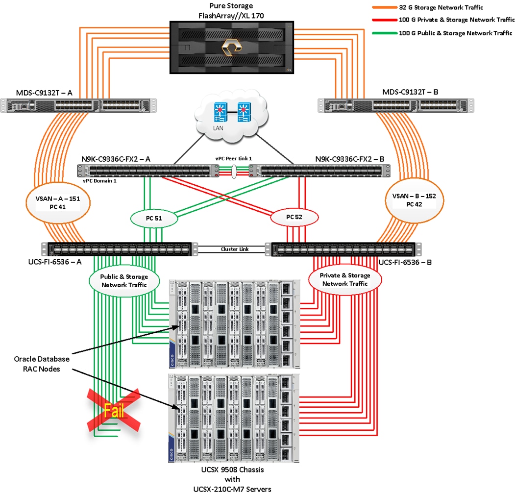 A diagram of a computer serverDescription automatically generated