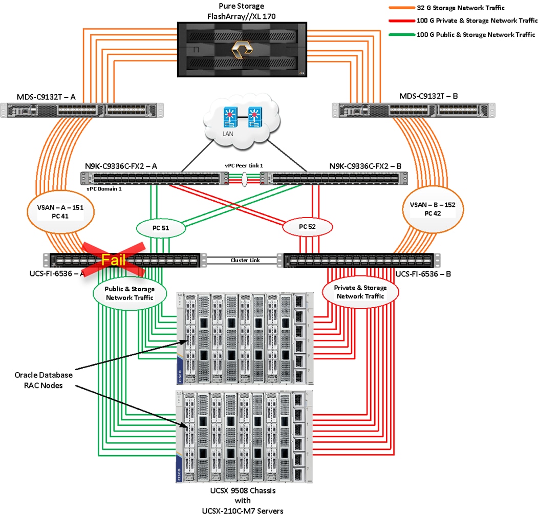 A diagram of a computer serverDescription automatically generated