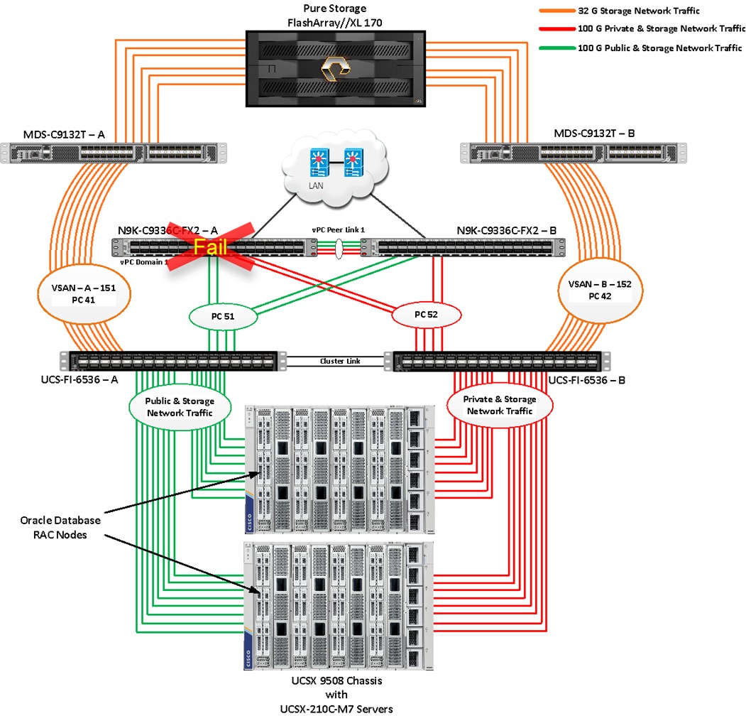 A diagram of a computer serverDescription automatically generated