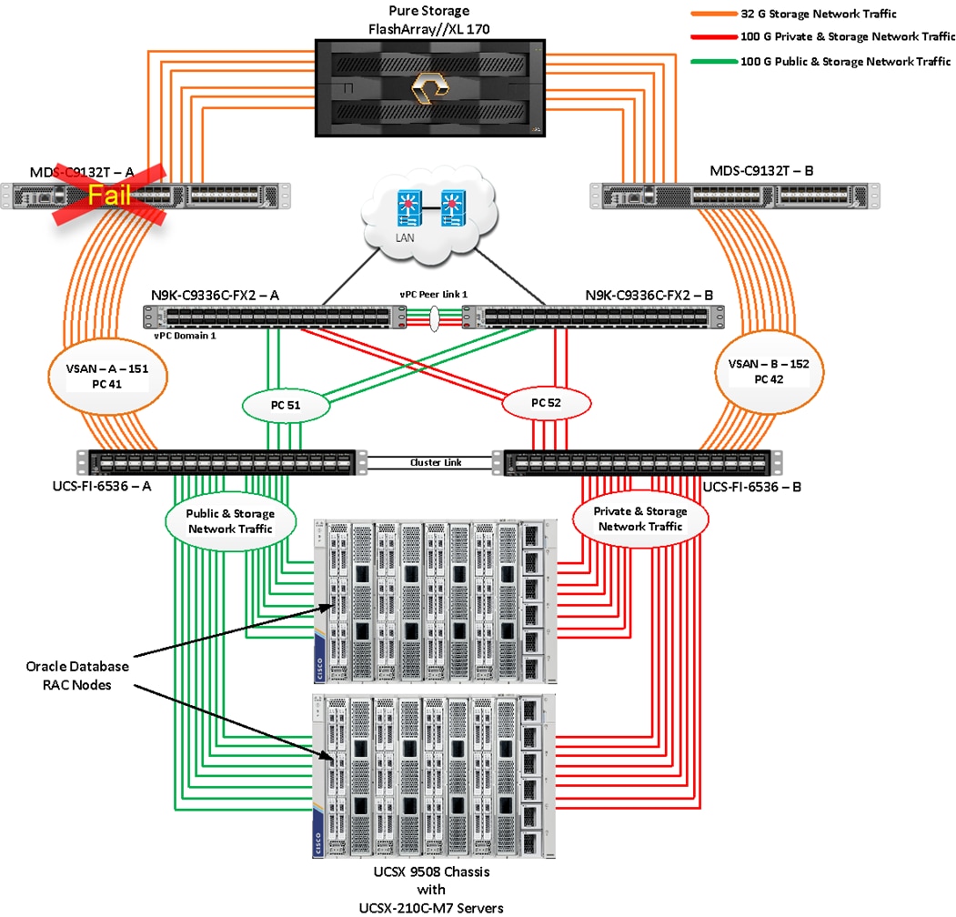 A diagram of a computerDescription automatically generated