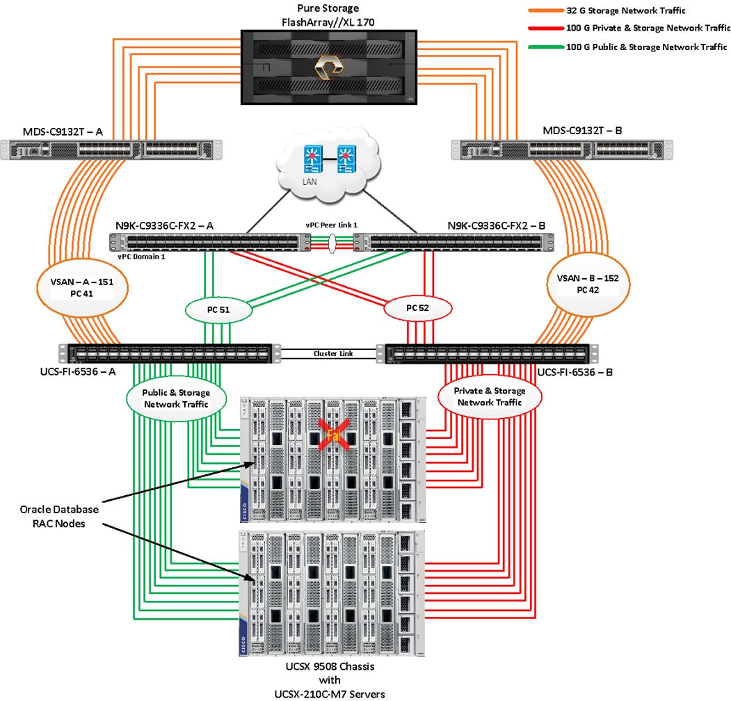 A diagram of a computer serverDescription automatically generated