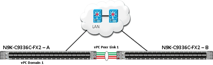 A cloud with a couple of wires connected to a cloud with two blue and red buttonsDescription automatically generated with medium confidence