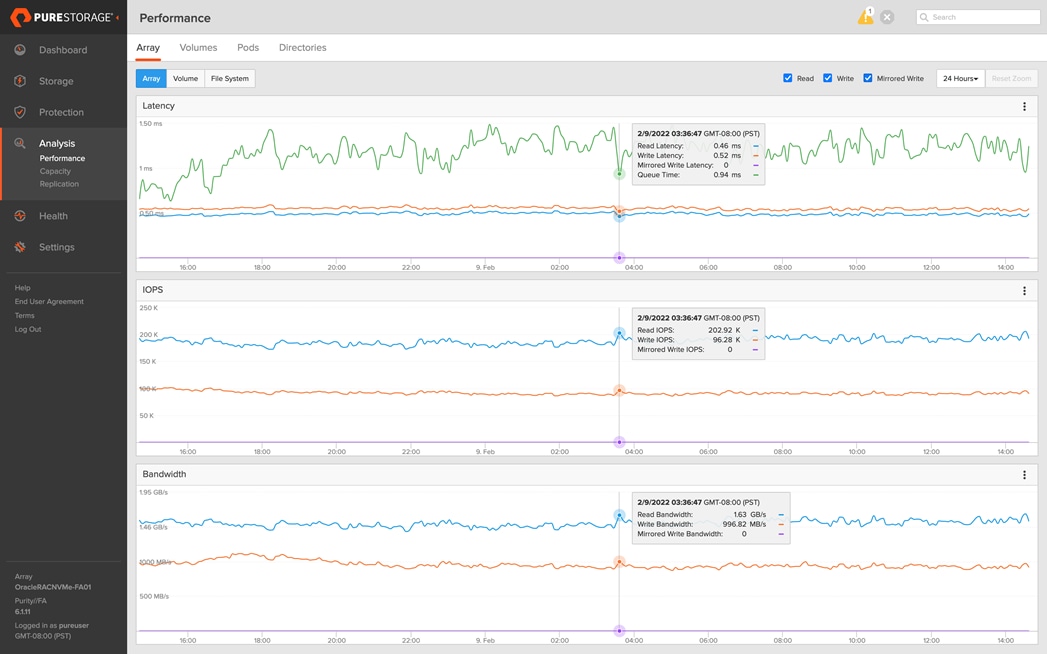 ChartDescription automatically generated with medium confidence