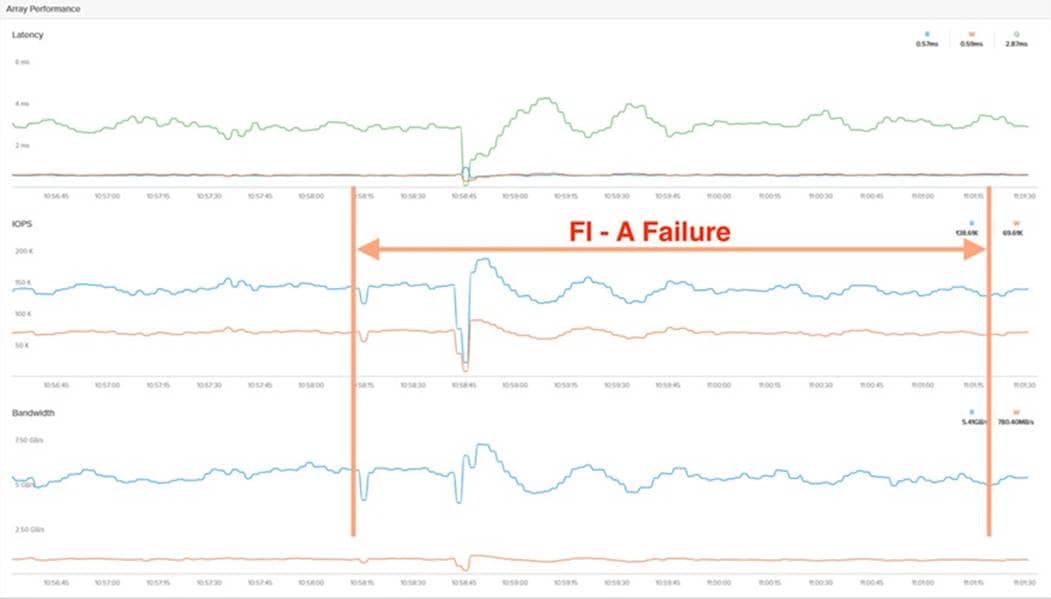 Related image, diagram or screenshot