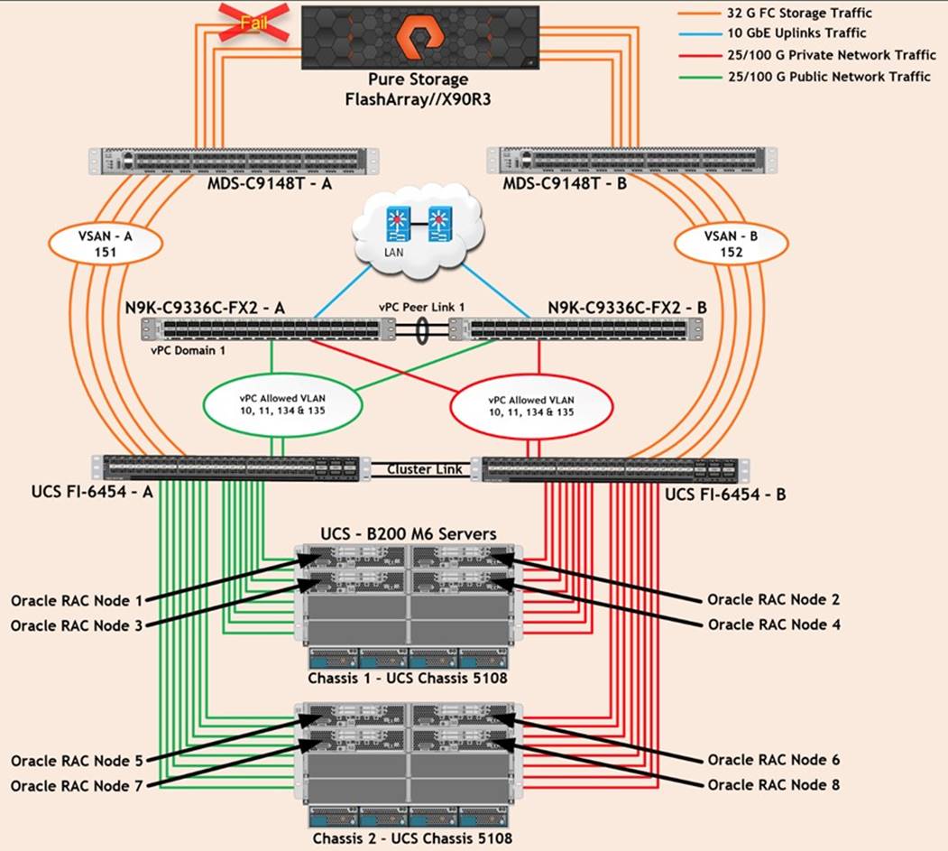 Related image, diagram or screenshot