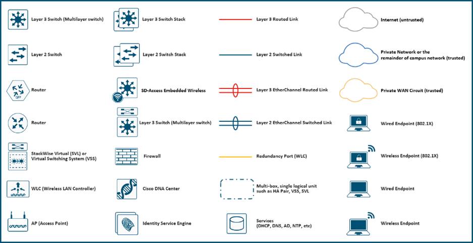 Icons Used in this Document