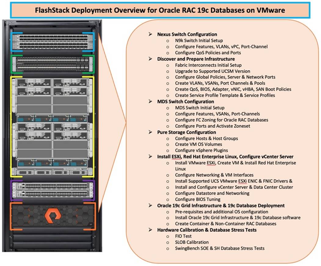 Related image, diagram or screenshot