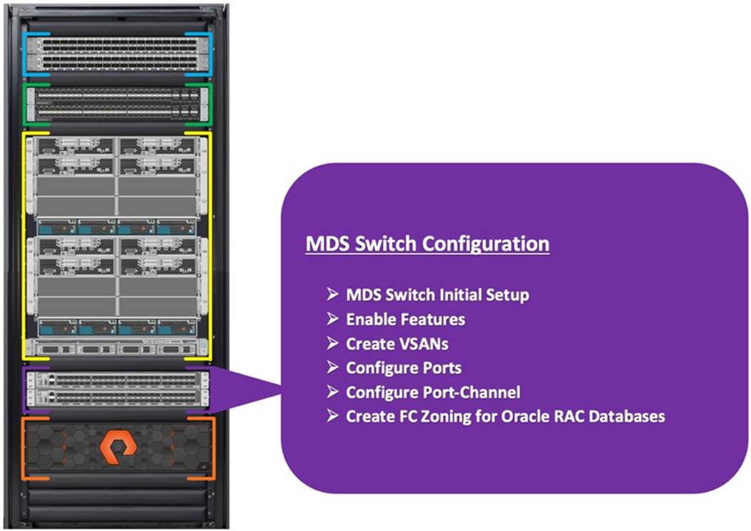 Related image, diagram or screenshot