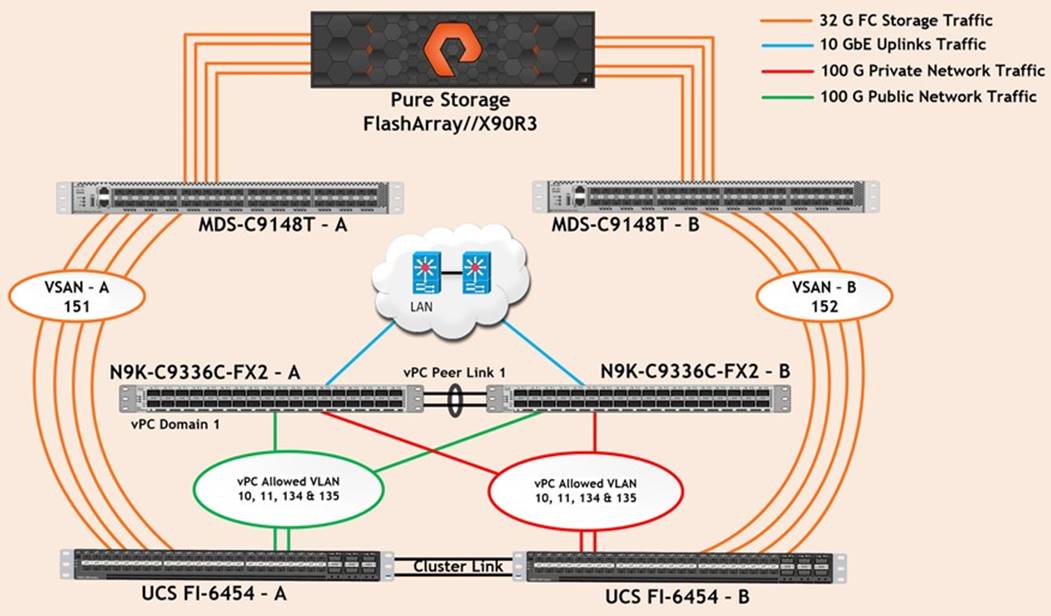 Related image, diagram or screenshot