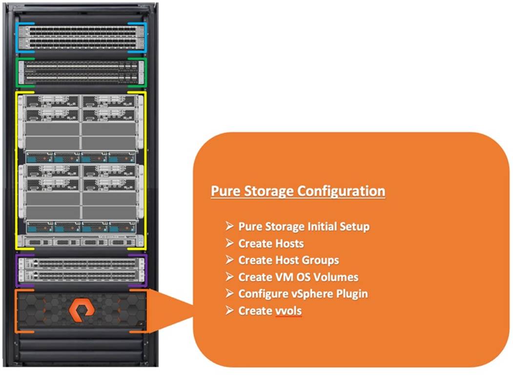 Related image, diagram or screenshot