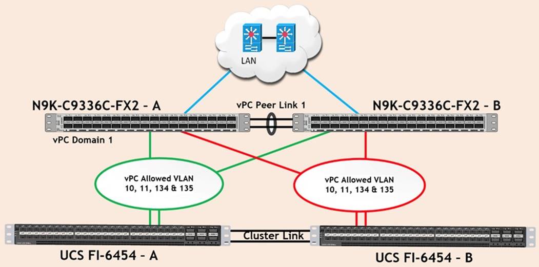 Related image, diagram or screenshot