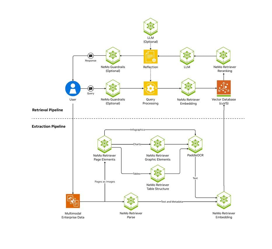 A diagram of a pipelineAI-generated content may be incorrect.