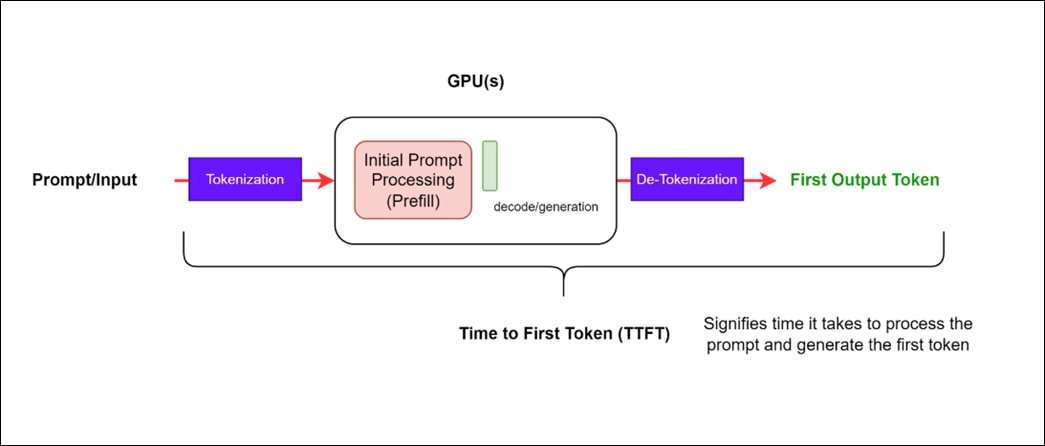 A diagram of a blockchain processDescription automatically generated